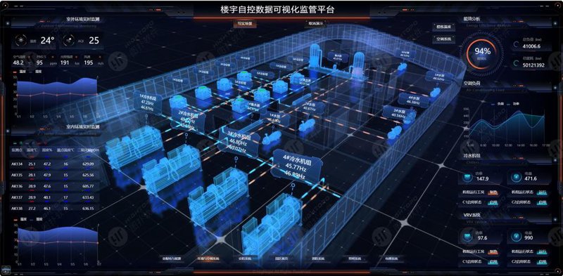 系统集成：在信息化浪潮中的导航灯